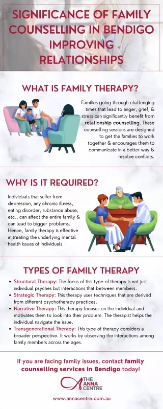Significance of Family counselling Bendigo In Improving Relationships