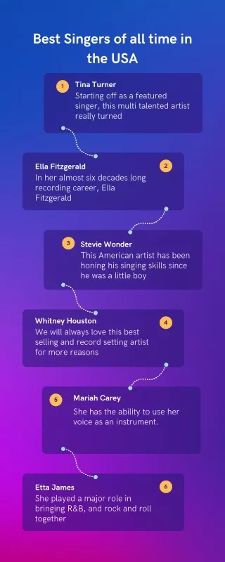 best singers of all time in the usa