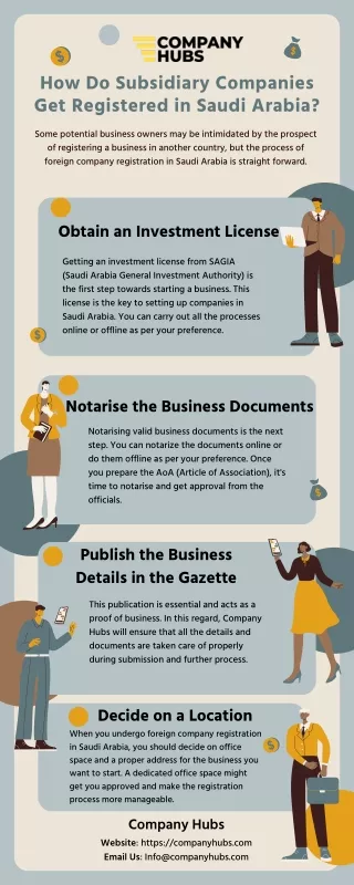 How Do Subsidiary Companies Get Registered in Saudi Arabia?
