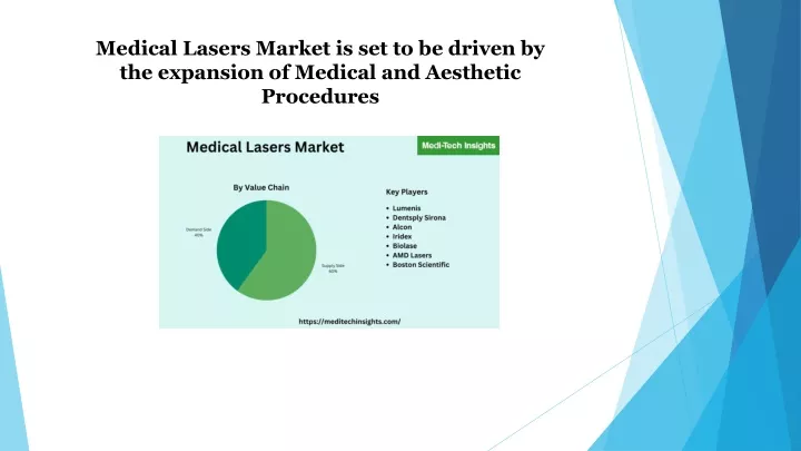 medical lasers market is set to be driven