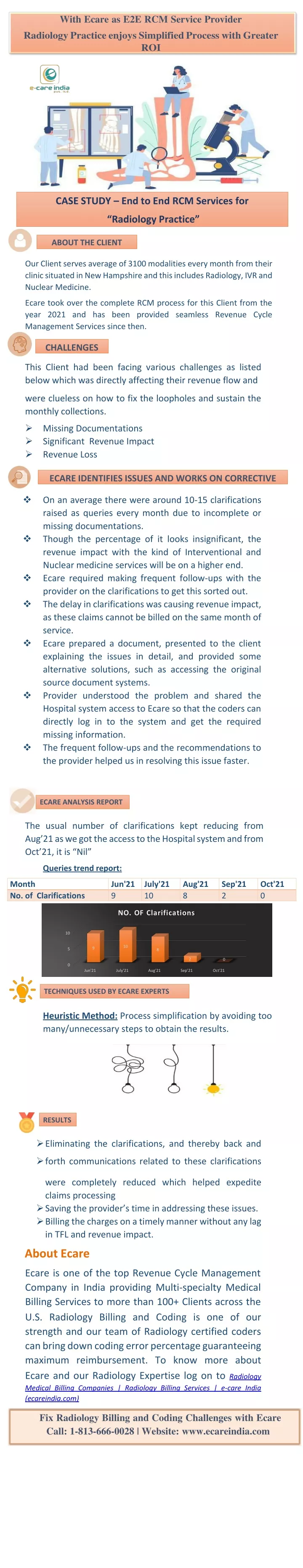 with ecare as e2e rcm service provider radiology