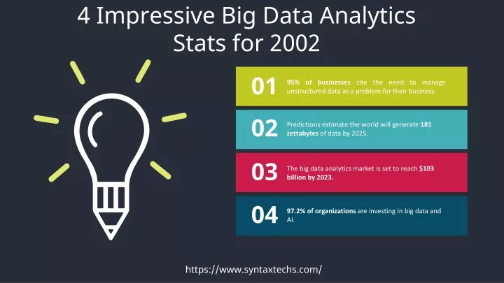 4 impressive big data a nalytics stats for 2002