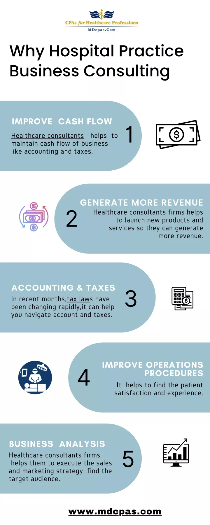 why hospital practice business consulting