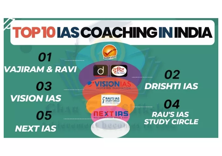 PPT - Best IAS coaching in India PowerPoint Presentation, free download ...