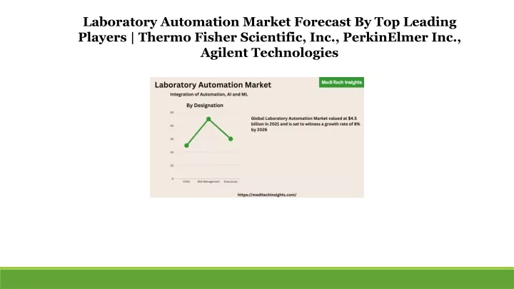 laboratory automation market forecast