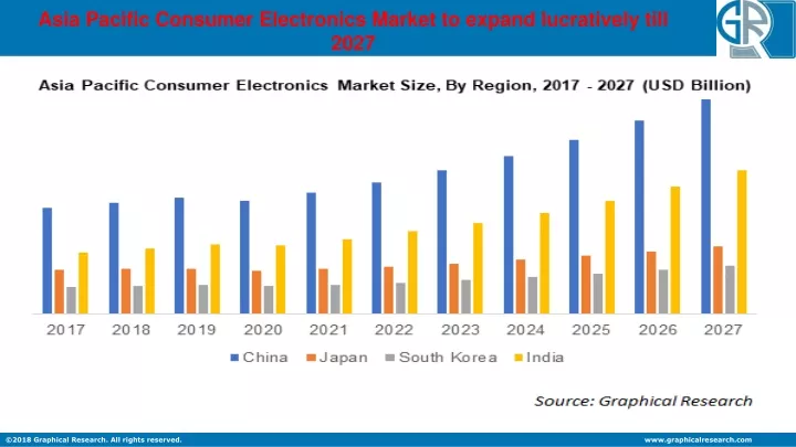 asia pacific consumer electronics market