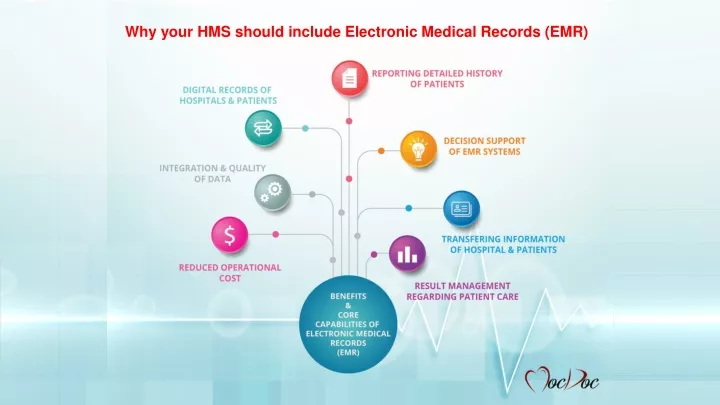 why your hms should include electronic medical