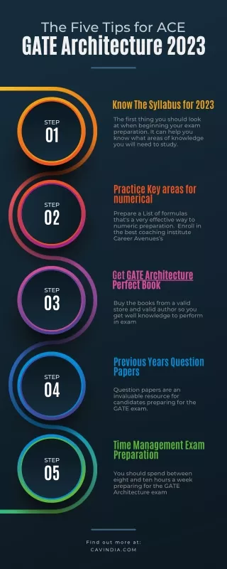 GATE Architecture and Planning Preparation Tips for ACE in GATE Architecture 2023 Examination