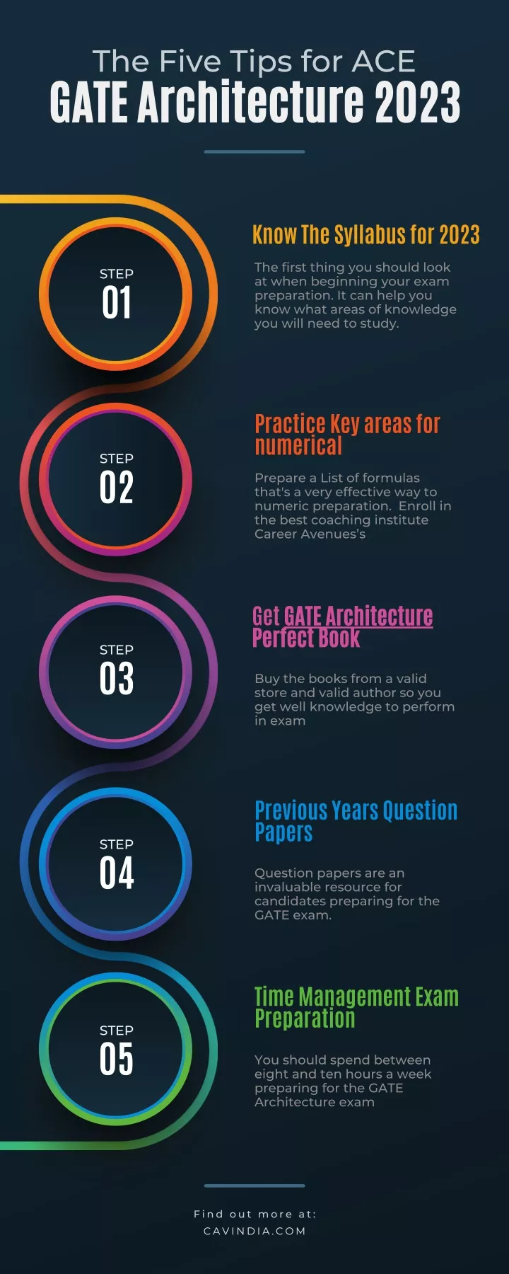 the five tips for ace gate architecture 2023