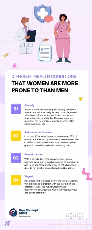 Different health conditions that women are more prone to than men