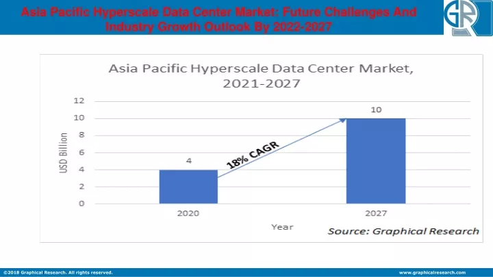 asia pacific hyperscale data center market future