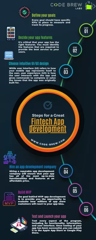 Best Fintech App Development Company in USA | Code Brew Labs