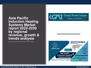 Asia Pacific Induction Heating Systems Market