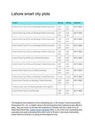 lahore smart city plots