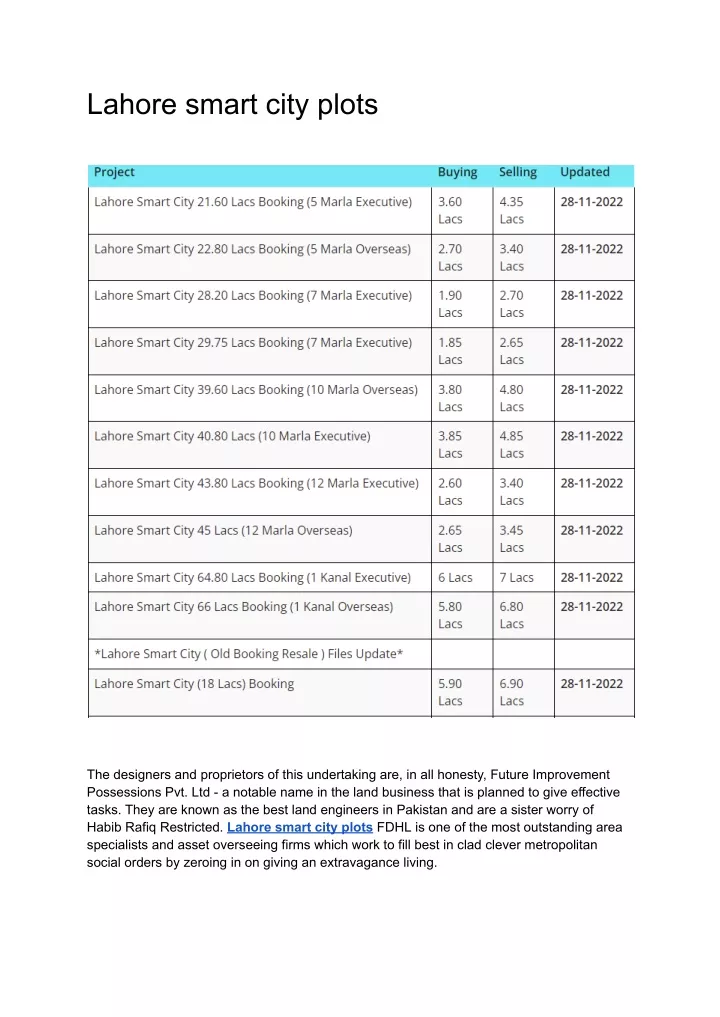 lahore smart city plots