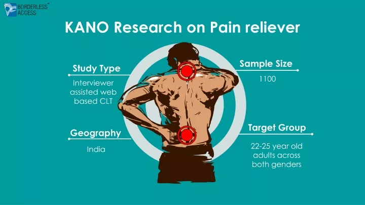kano research on pain reliever