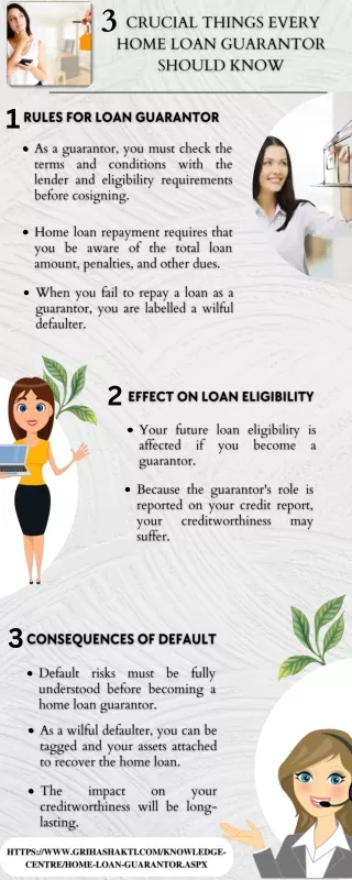 3 Crucial Things Every Home Loan Guarantor Should Know