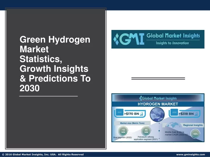 green hydrogen market statistics growth insights