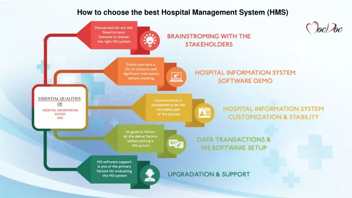 how to choose the best hospital management system