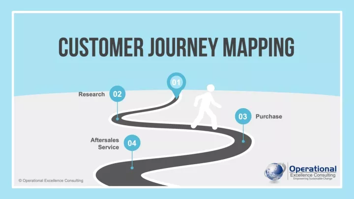 customer journey mapping