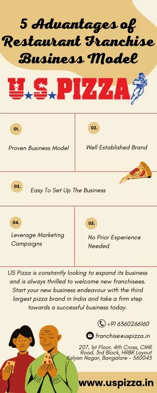 www.uspizza.in