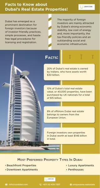Facts to Know about Dubai’s Real Estate Properties!
