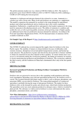 the global ammonia market size was valued