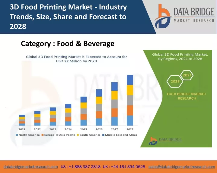 3d food printing market industry trends size