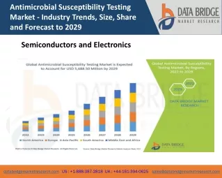 antimicrobial susceptibility testing market