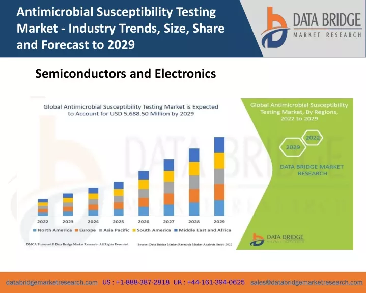 antimicrobial susceptibility testing market