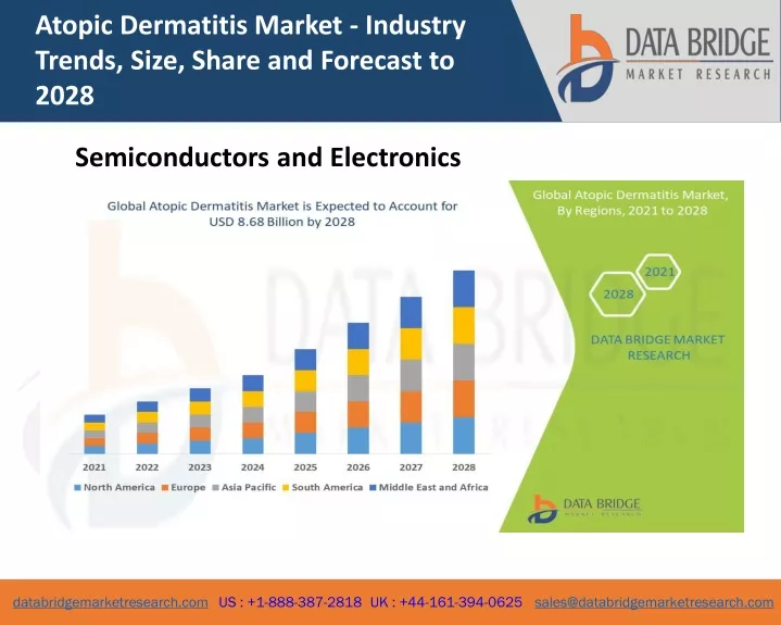 atopic dermatitis market industry trends size