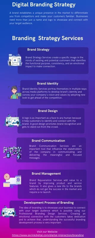 digital branding strategy