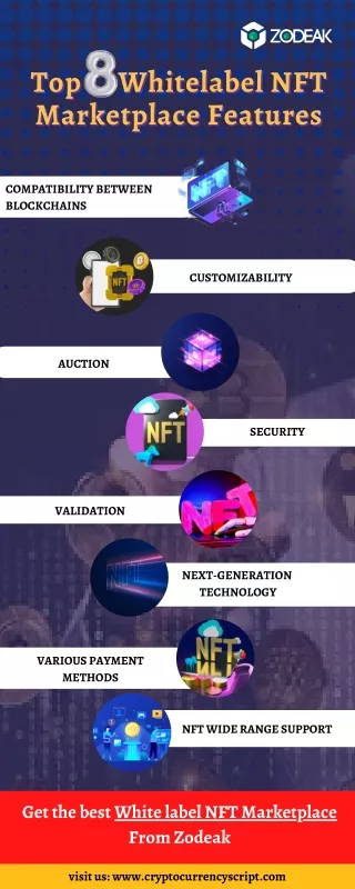 Important Features of Whitelabel NFT Marketplace  | Zodeak