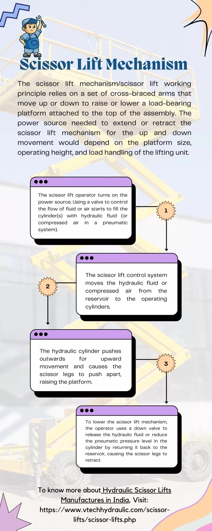 scissor lift mechanism