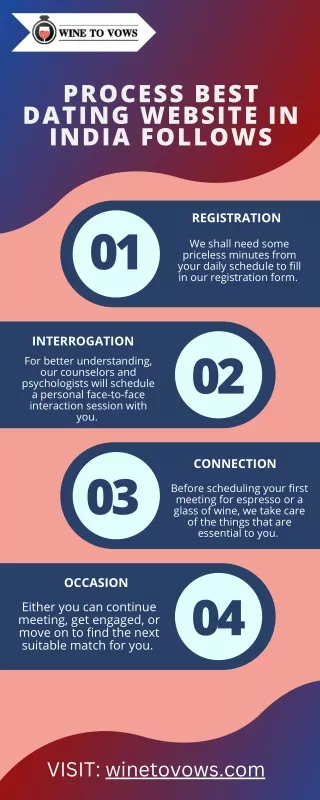 process best dating website in india follows
