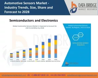 automotive sensors market industry trends size