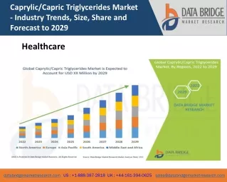 caprylic capric triglycerides market industry