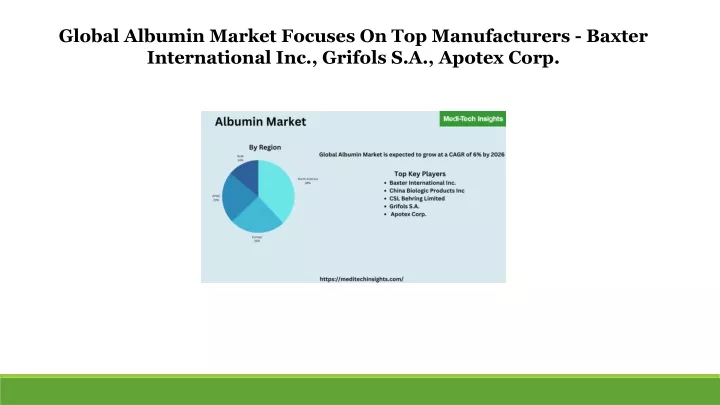 global albumin market focuses