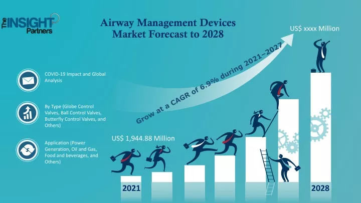 airway management devices market forecast to 2028