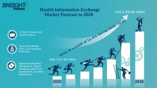 health information exchange market forecast