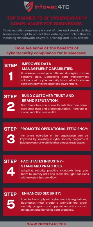 Top 5 Benefits of Cybersecurity Compliances for Businesses