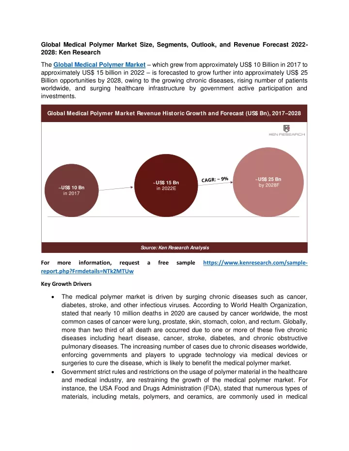 global medical polymer market size segments