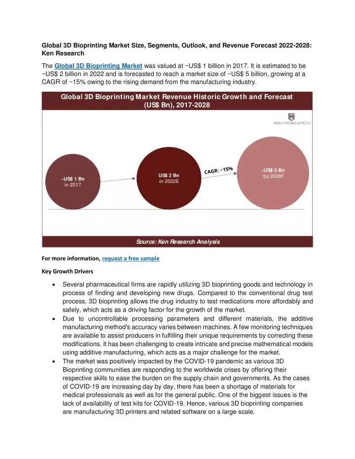 global 3d bioprinting market size segments