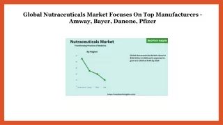 Global Nutraceuticals Market – Transforming Practice of Medicine