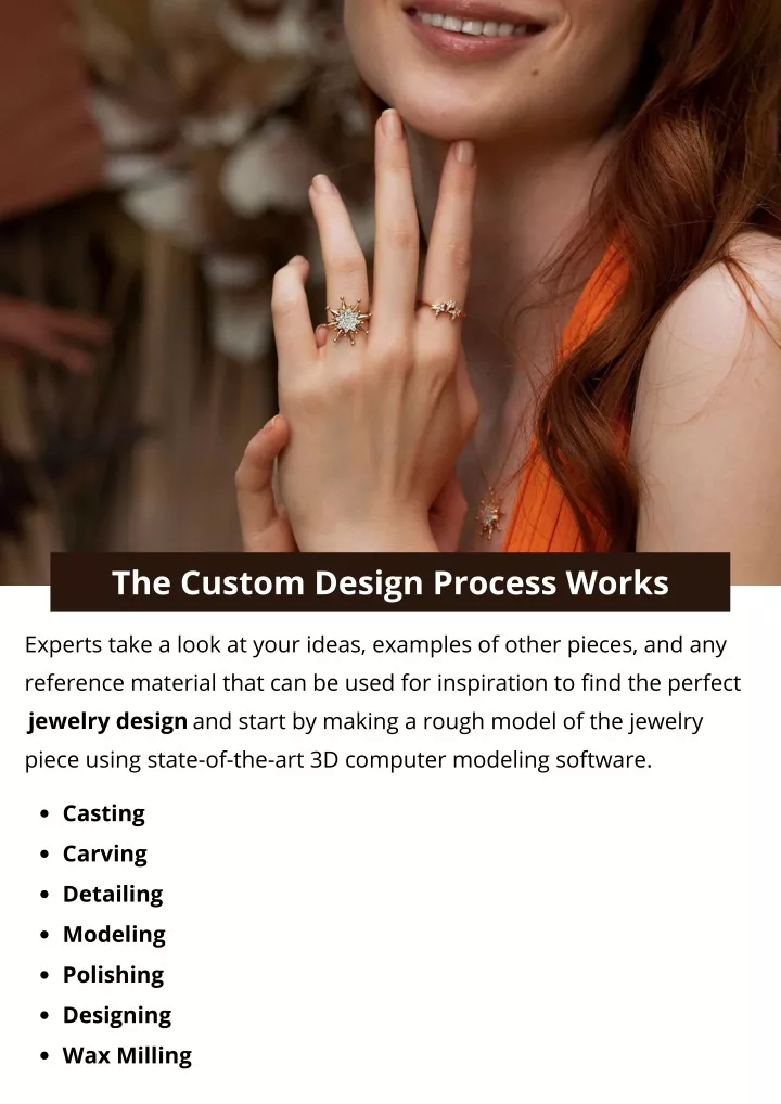 the custom design process works