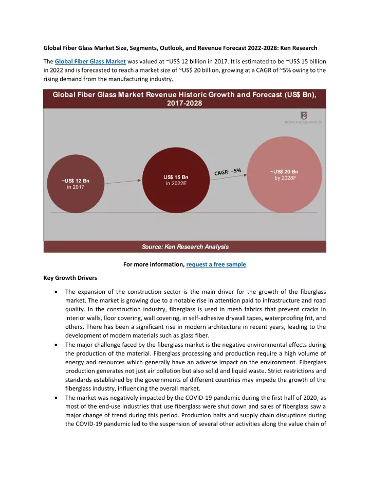 global fiber glass market size segments outlook