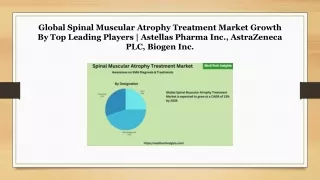 Spinal Muscular Atrophy Treatment Market: Awareness on SMA Diagnosis & Treatment