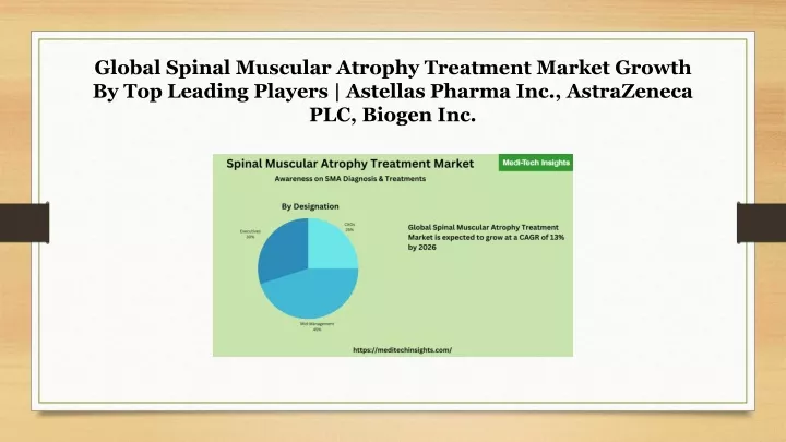 global spinal muscular atrophy treatment market