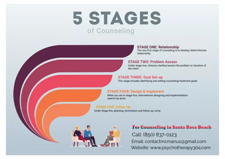 PPT - 5 Stages Of Counseling PowerPoint Presentation, free download ...