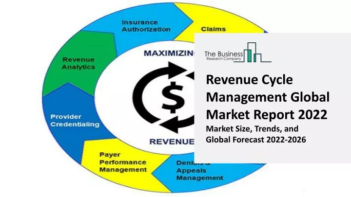 revenue cycle management global market report